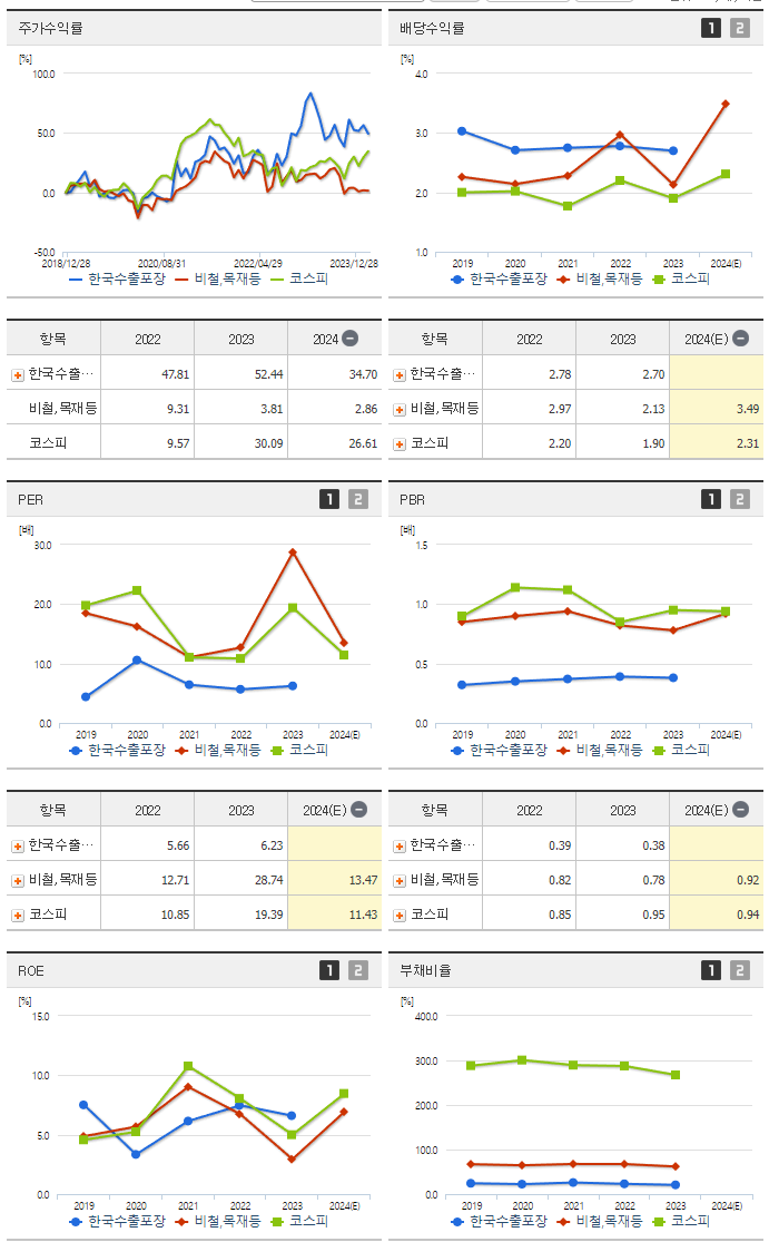 한국수출포장_섹터분석