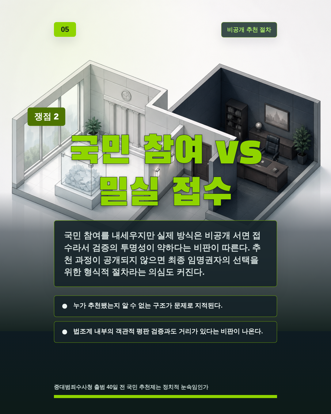 국민 참여 vs 밀실 접수
