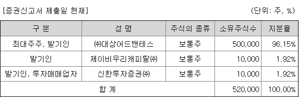신한스팩12호 지분 구조
