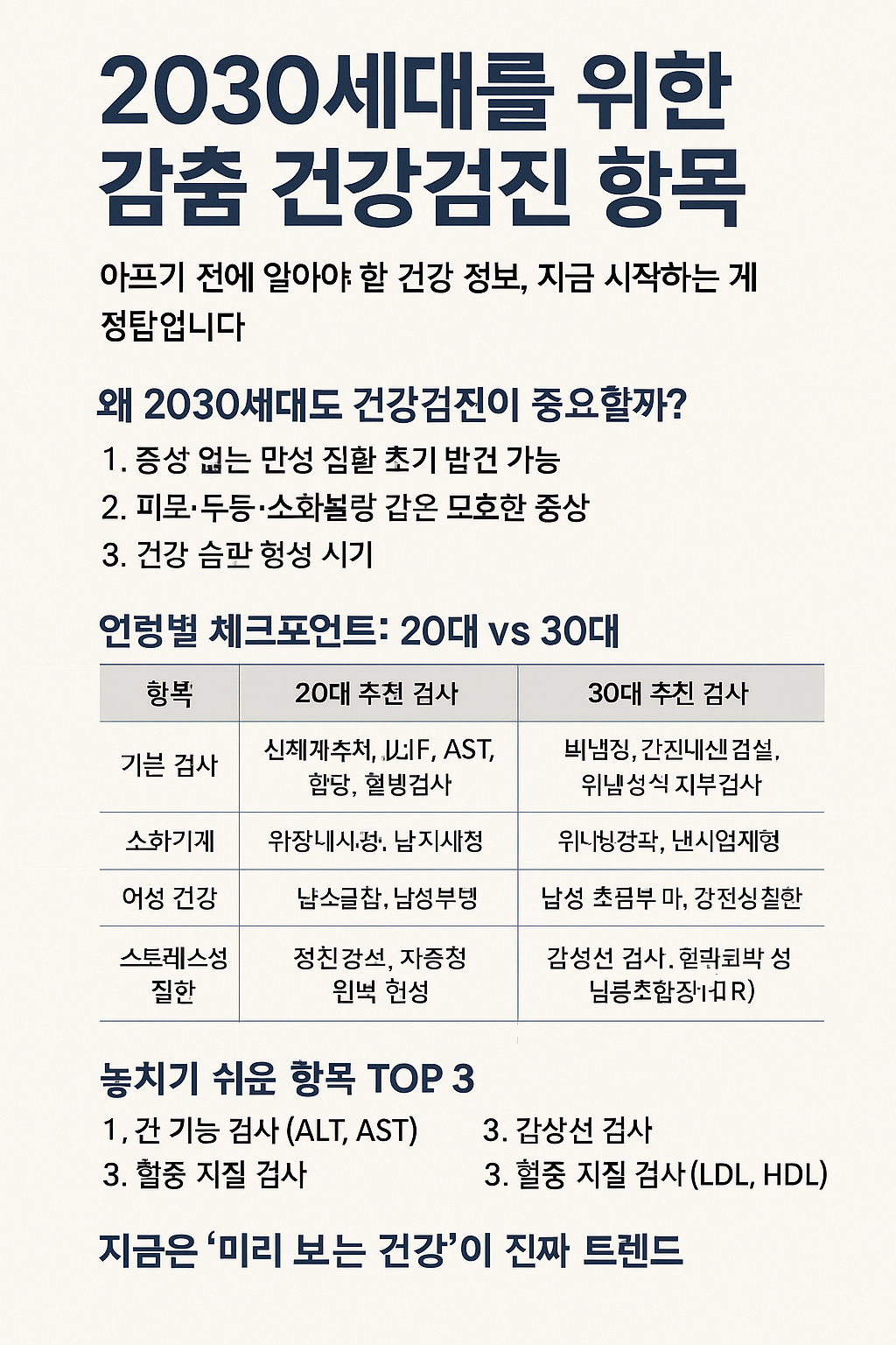 2030세대를 위한 맞춤 건강검진 항목 정리