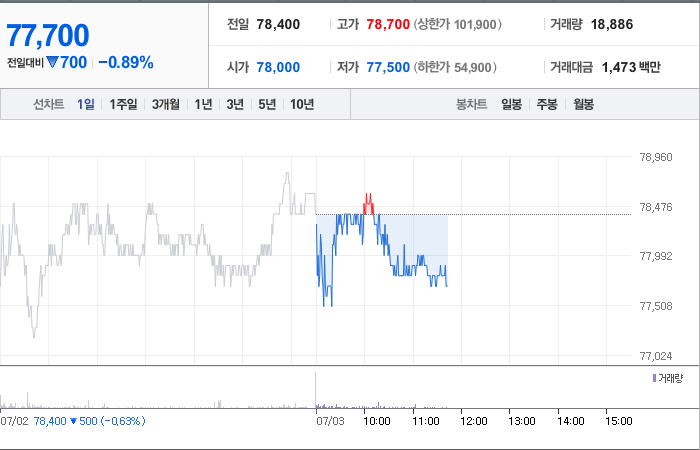 SK바이오팜 주가
