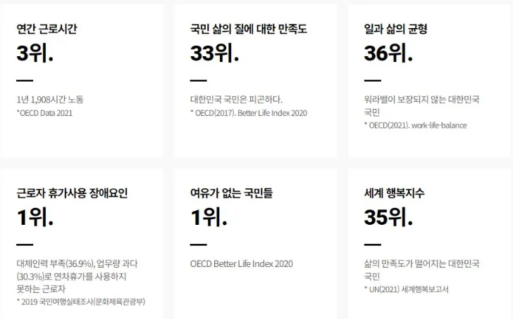 대한민국 근로자-지수