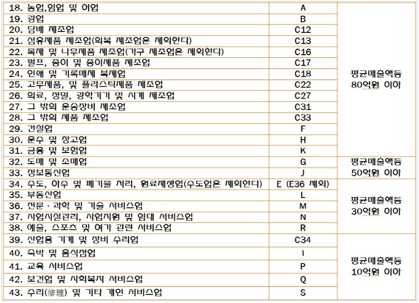 소상공인 확인서 발급방법