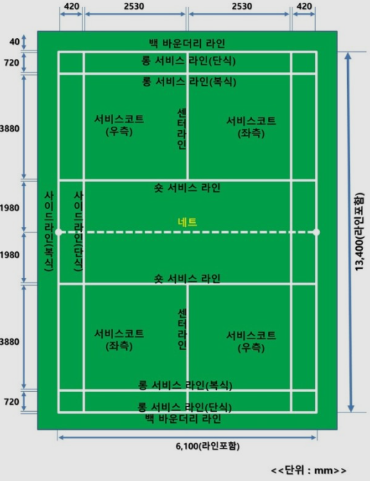 배드민턴-경기장-규칙