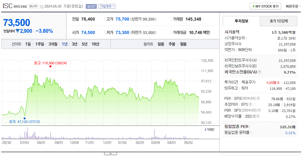 ISC_주가