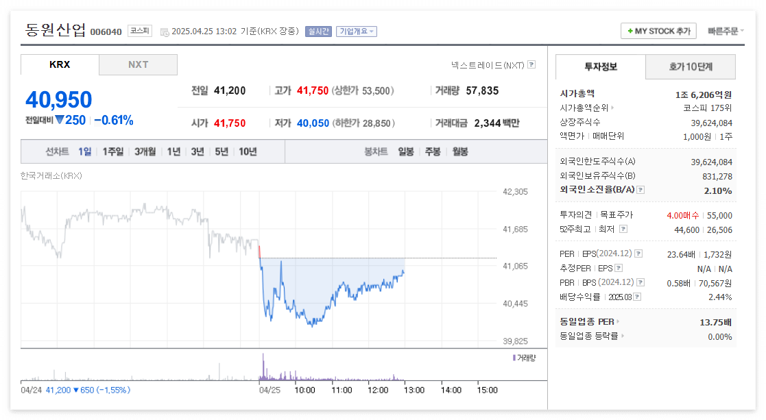 동원산업 주가 주식 전망