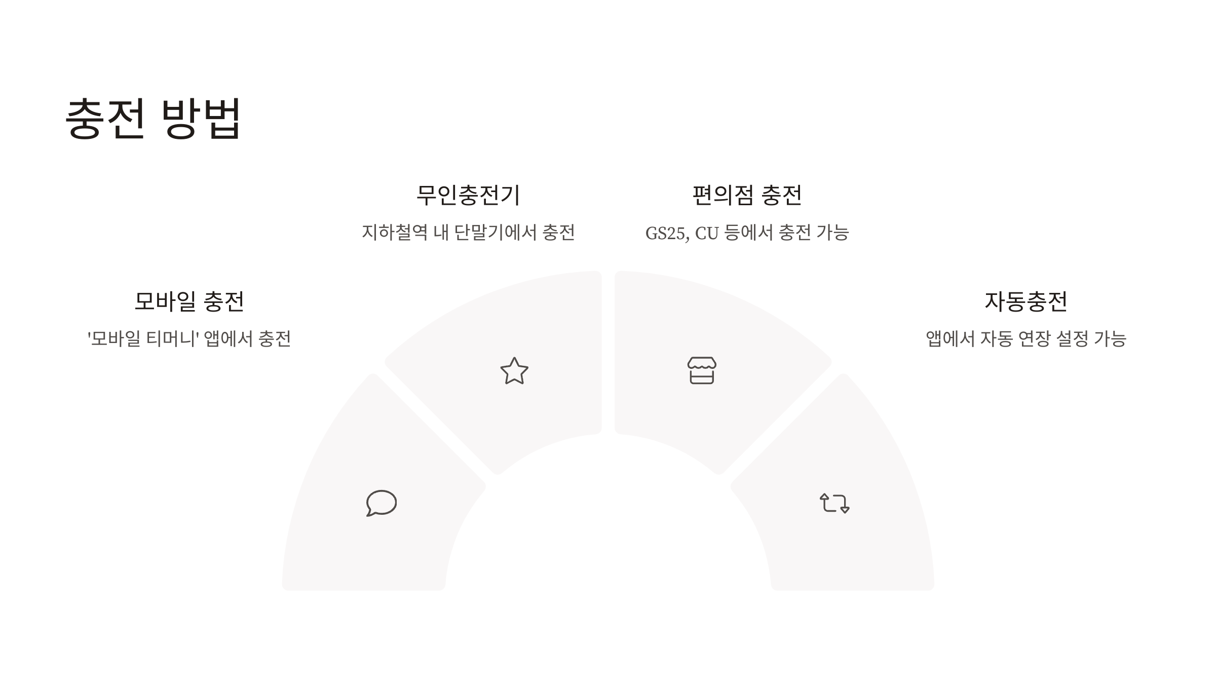 기후동행카드