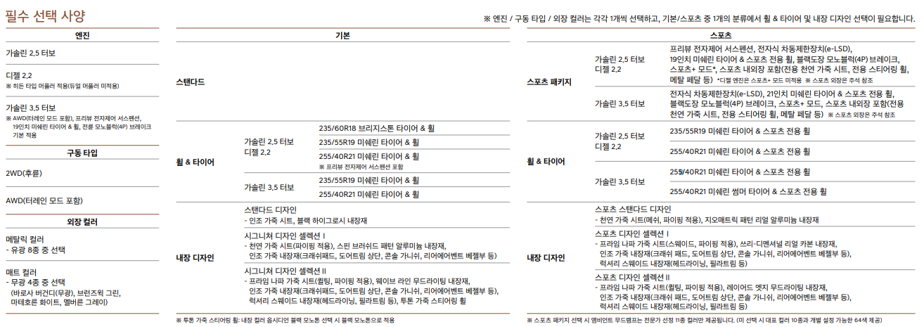 제네시스 GV70 필수 선택 사양