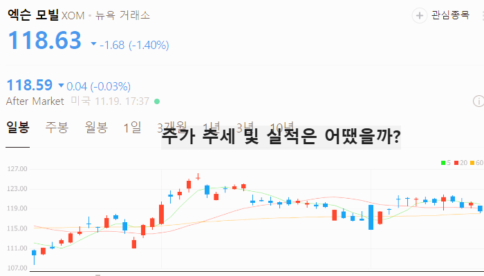 미국 천연가스 관련주 대장주 셰일가스 테마주 TOP5