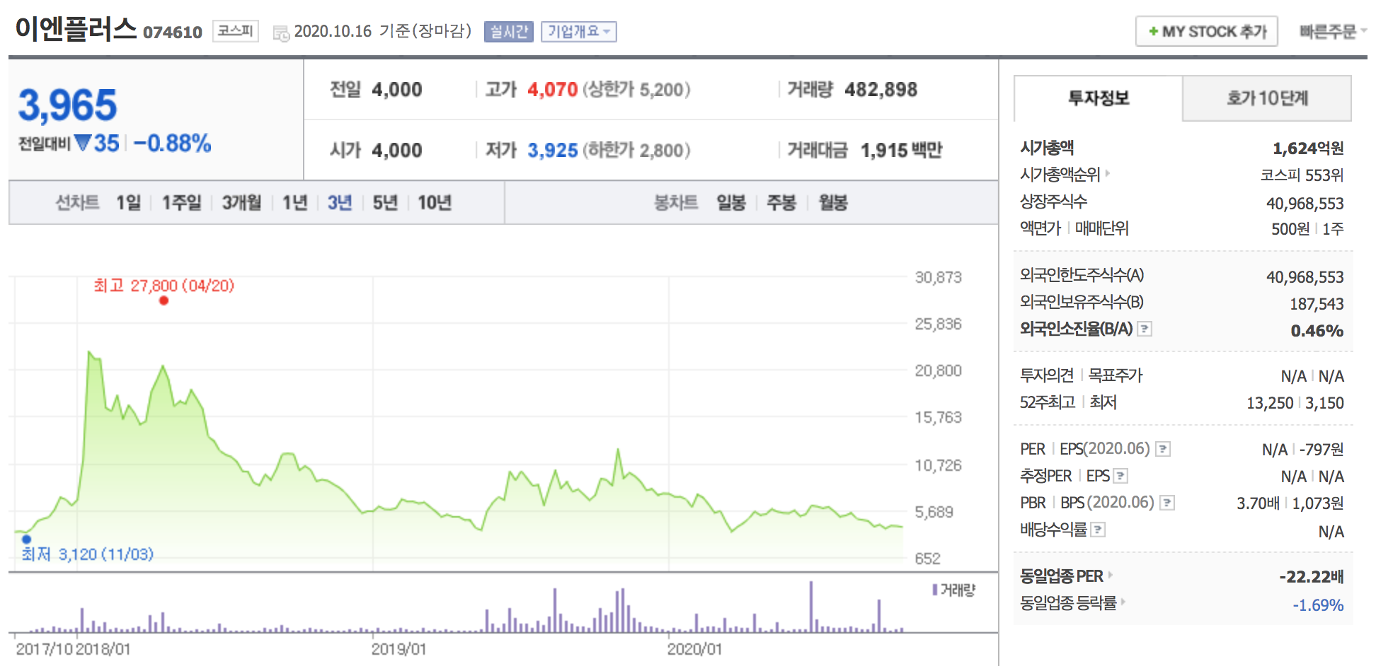 이엔플러스 주가