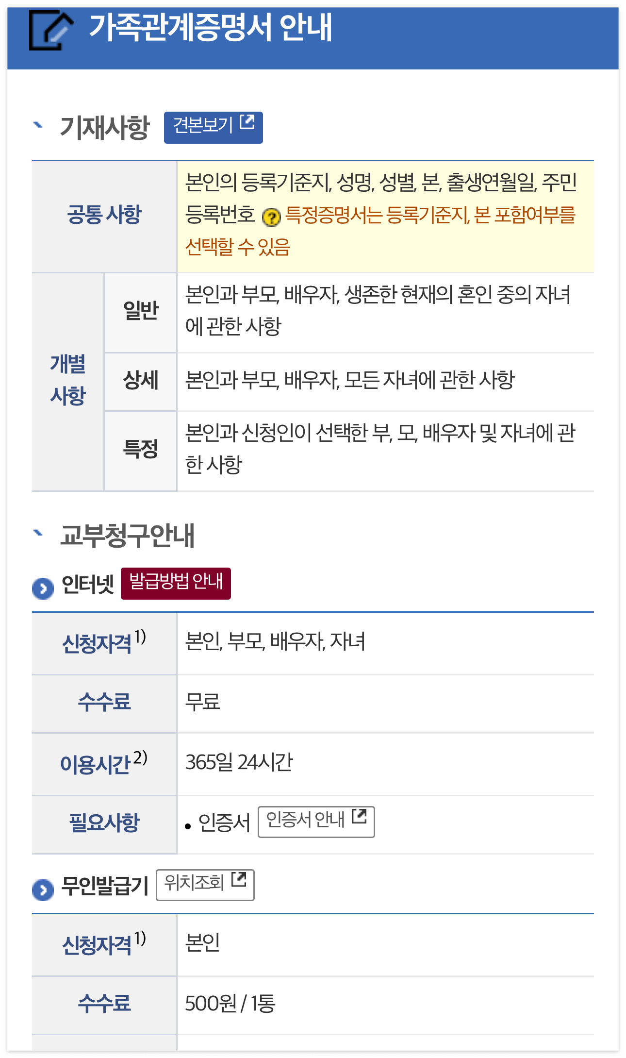 가족관계증명서 인터넷발급