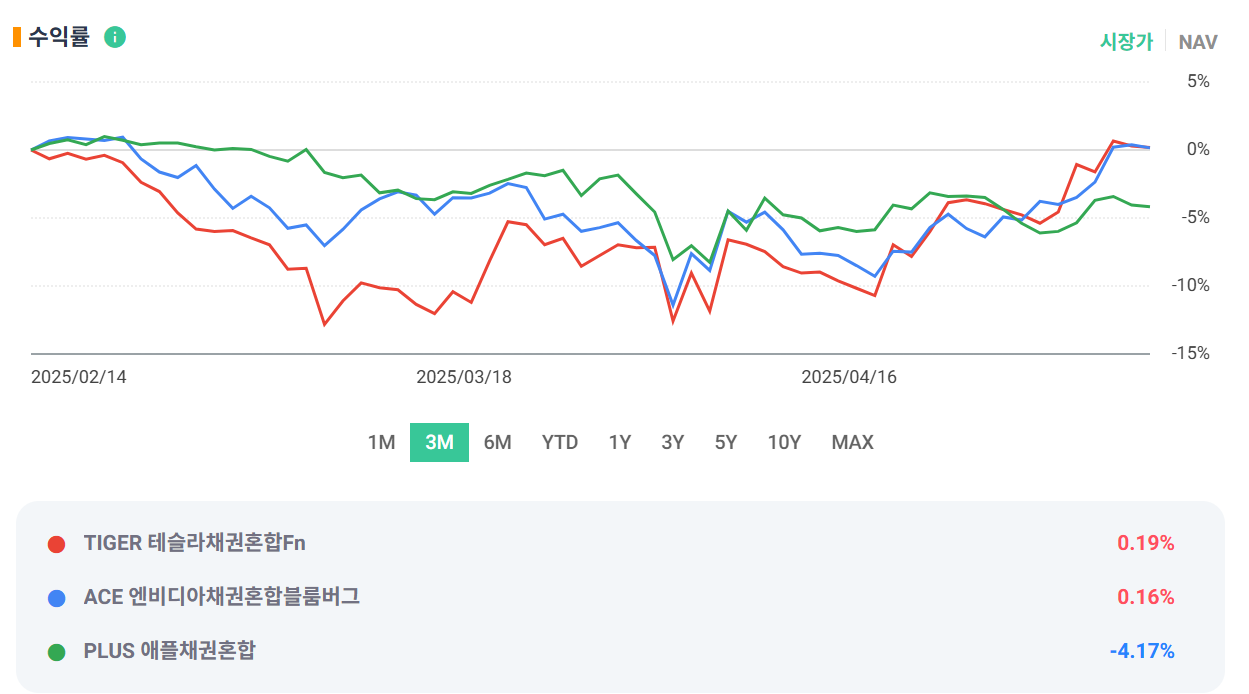 미국주식채권혼합