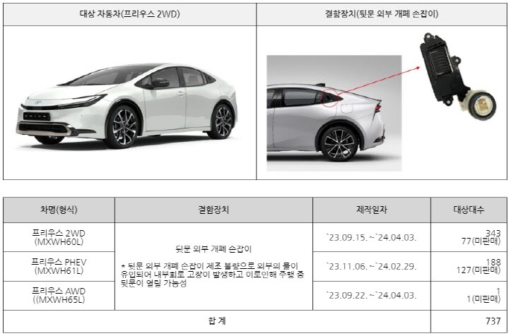 토요타-프리우스-2WD-등-3개-차종-리콜