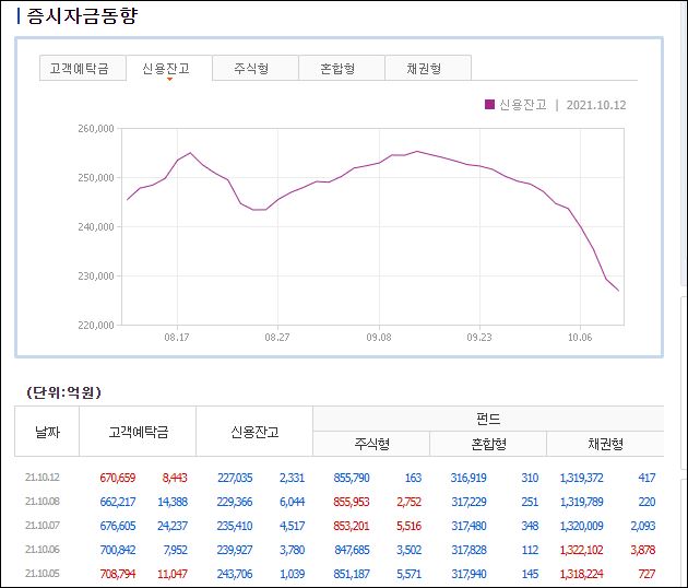 주식기초용어