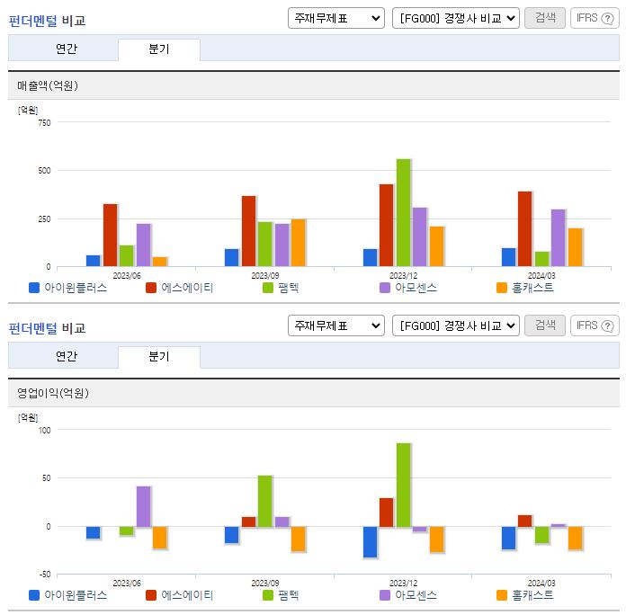 아이윈플러스_업종분석