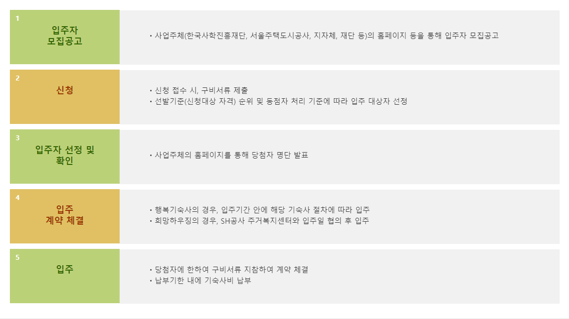 공공기숙사