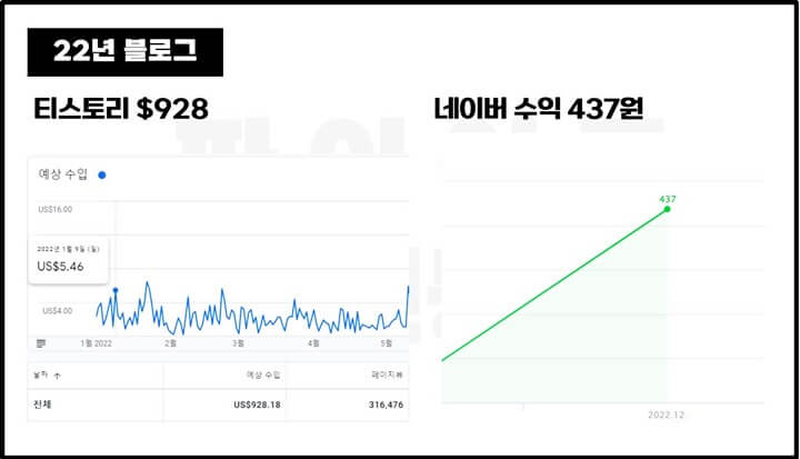 2022년-블로그