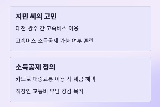 대중교통비 소득공제 총정리: 고속버스, KTX 모두 40% 공제받는 방법