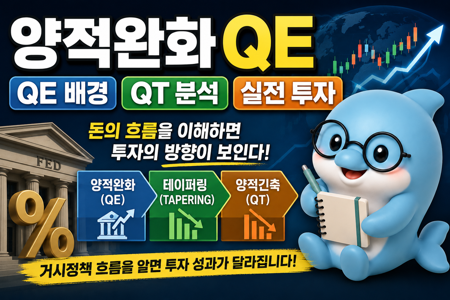 양적완화