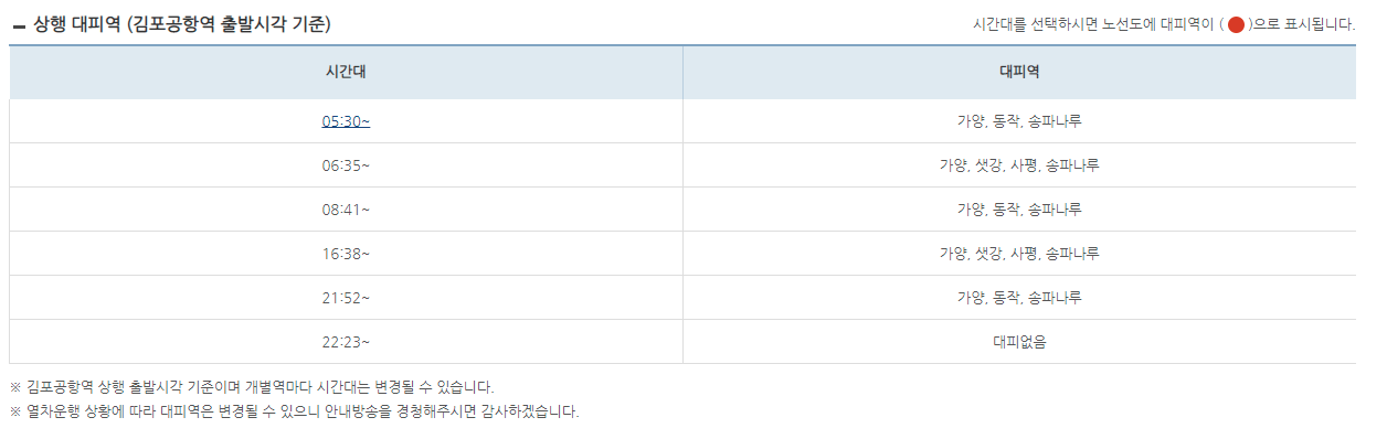 9호선 상행대피역(평일)