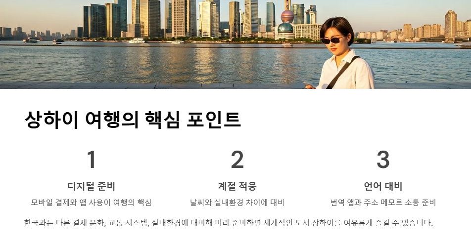 상하이 여행 준비물 총정리