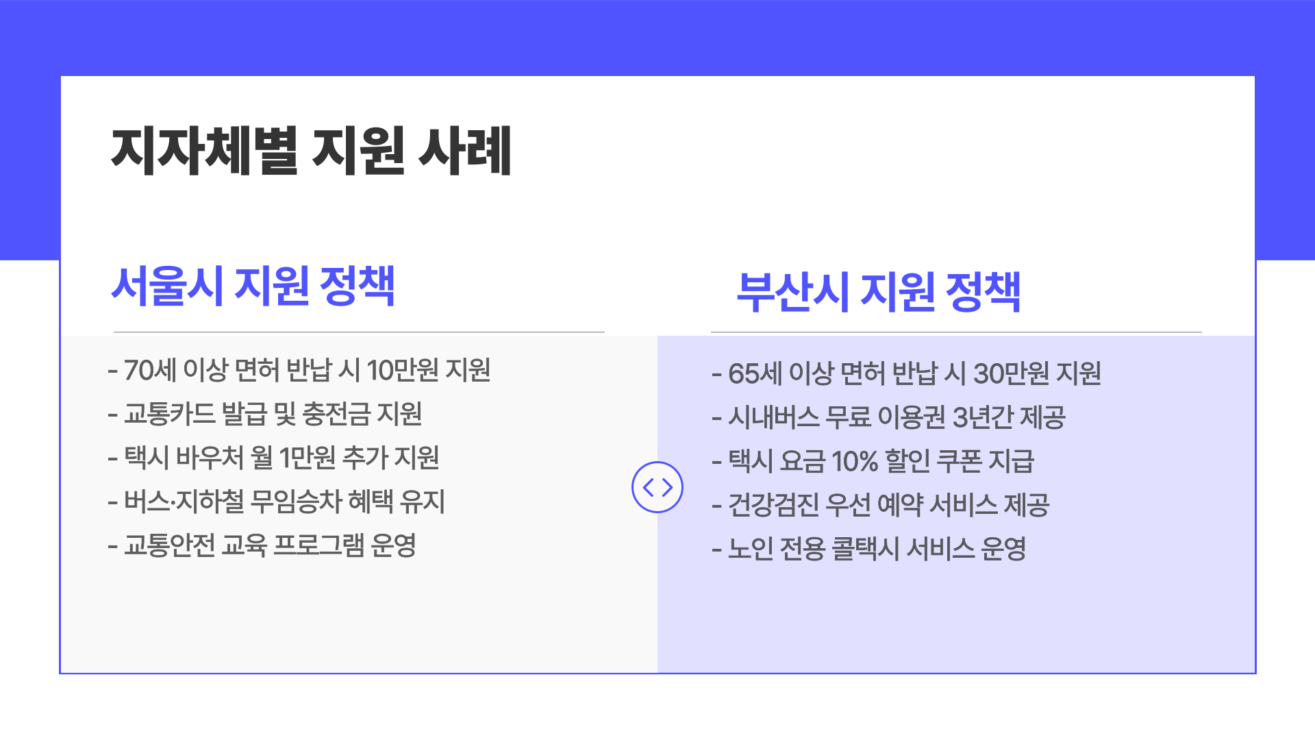 70세 이상 운전면허 반납