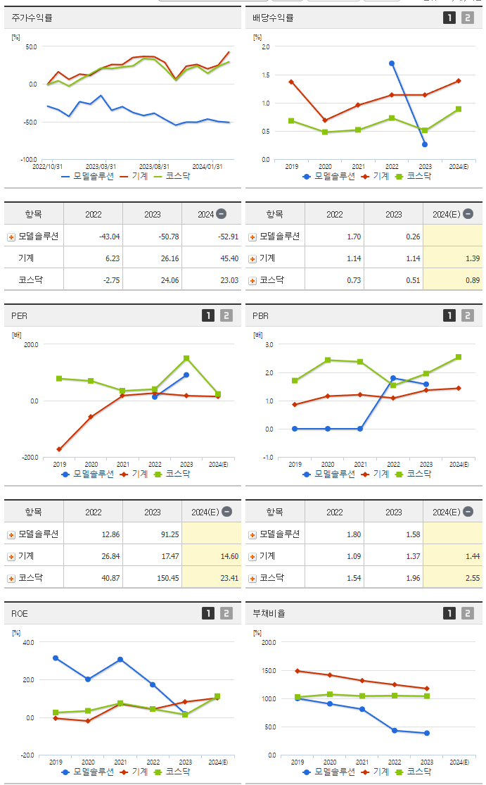 모델솔루션_섹터분석