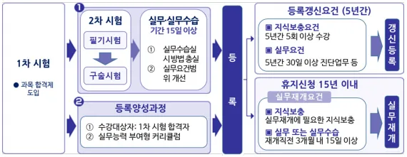 일본 중소기업진단사 제도 행정_1