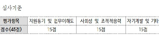 공무직 자기소개서 심사기준