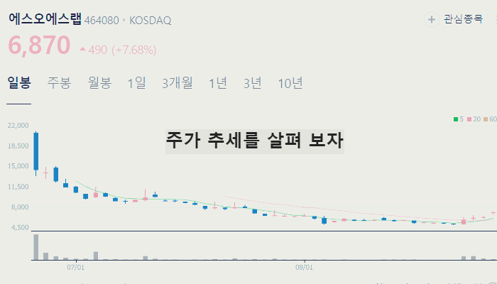 자율주행 관련주 대장주 TOP10