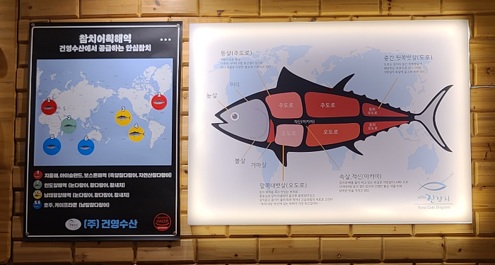 참치 부위별 이름 참치어획해역