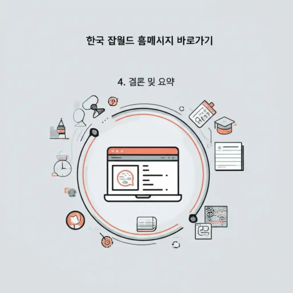 한국 잡월드 홈페이지 바로가기 정보의 결론 및 요약 화면 이미지.