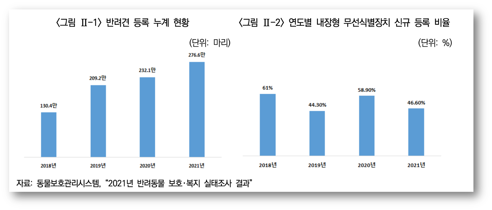 반려동물 시장 현황
