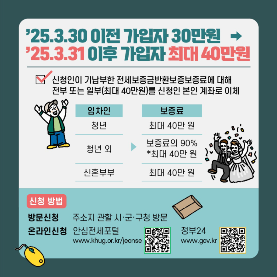 40만원으로 상향
