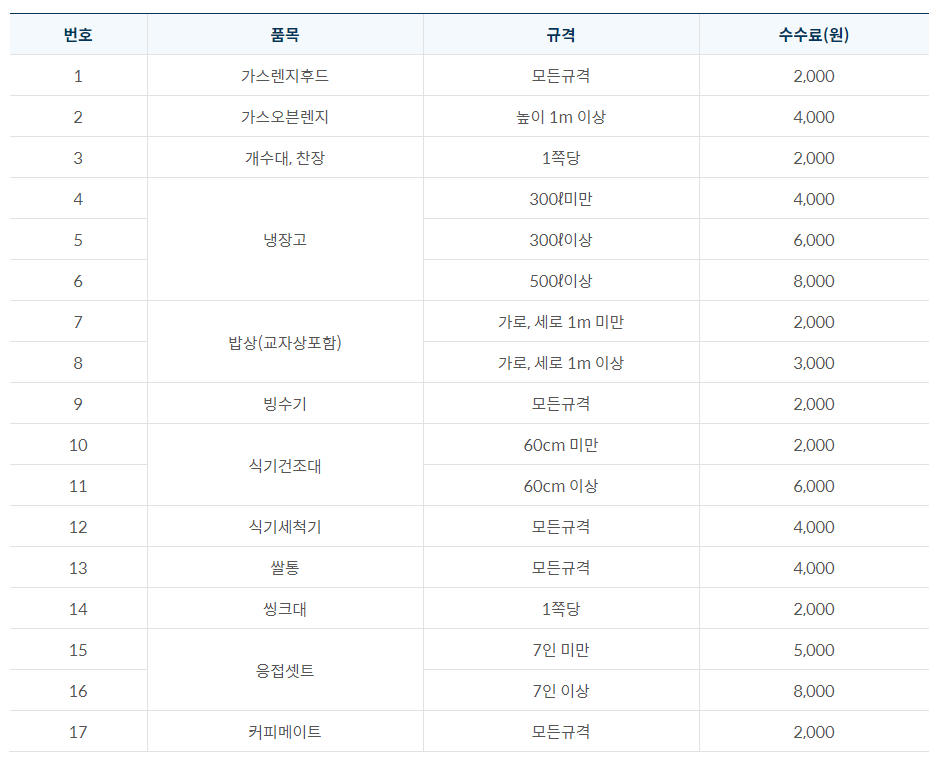 품목별 처리 비용 주방용품