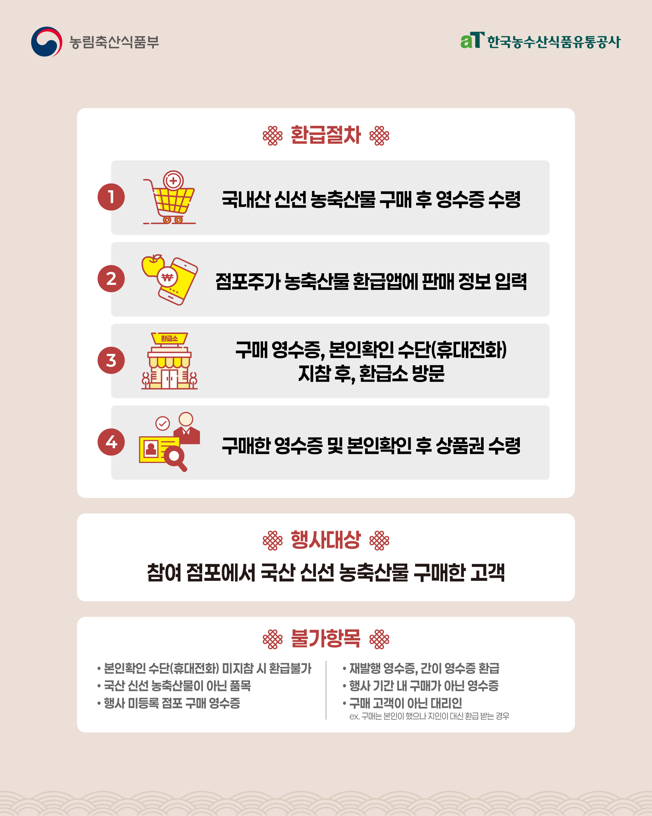 온누리상품권 환급행사 설 명절 환급 2만 원 받는 법! 전통시장 조회하기