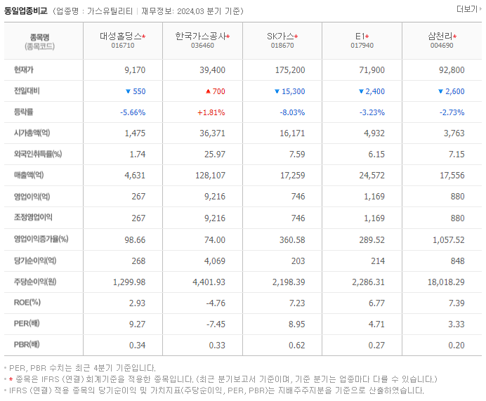 대성홀딩스_동종업비교자료