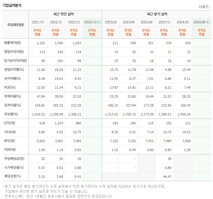로체시스템즈_실적