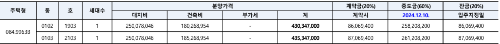 공급금액