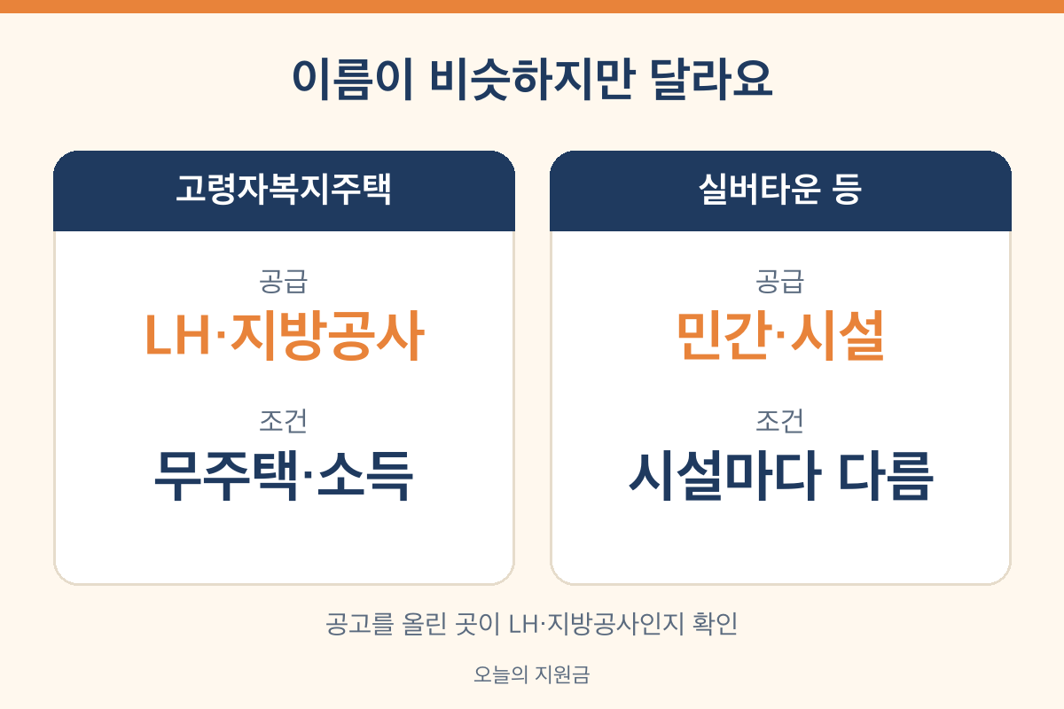 고령자복지주택 노인복지주택 실버타운 차이 공공임대 비교