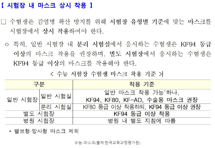 수능 준비물