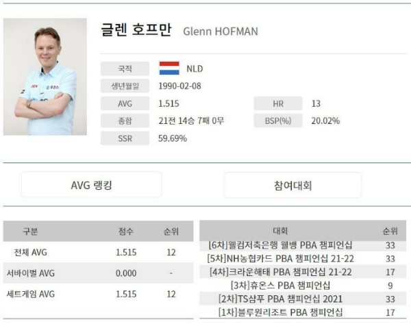 글렌 호프만 당구 선수5