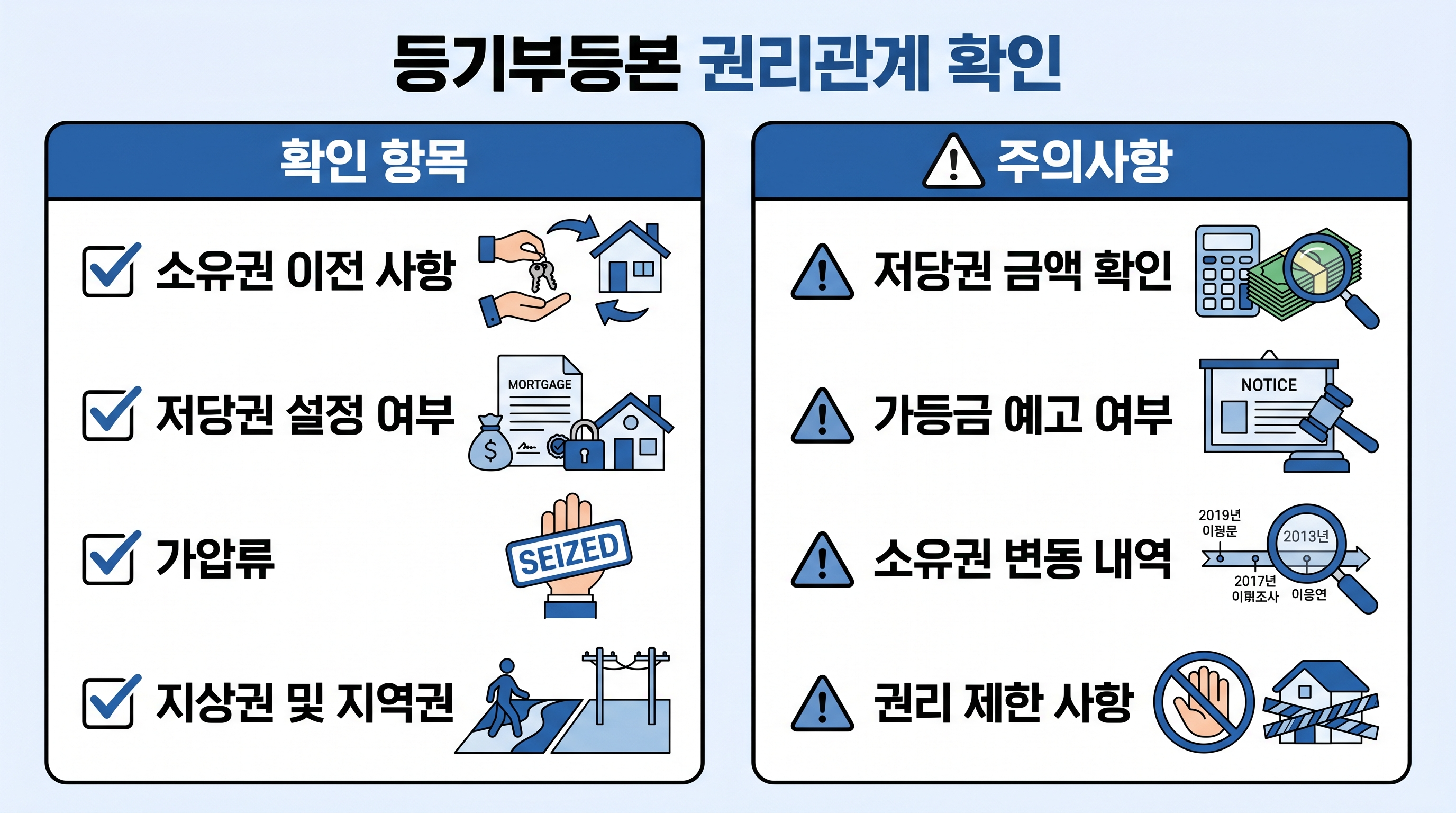 등기부등본 확인 및 주의사항