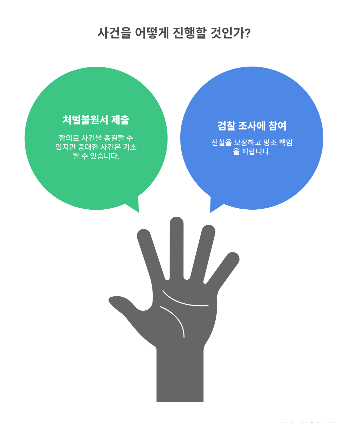 검찰 송치와 보호자에게 가는 통보 절차