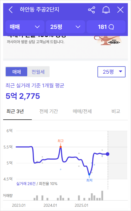 광명 하안주공 1&middot;2단지 재건축 사업성&amp;#44; 분담금 분석-미니신도시 가능?