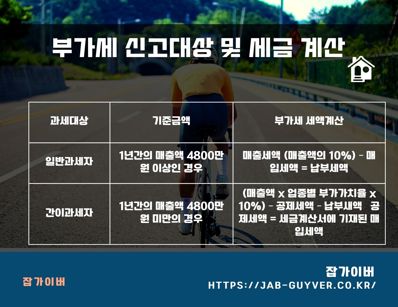 부가세 신고대상과 세금 계산 개념 요약 이미지
