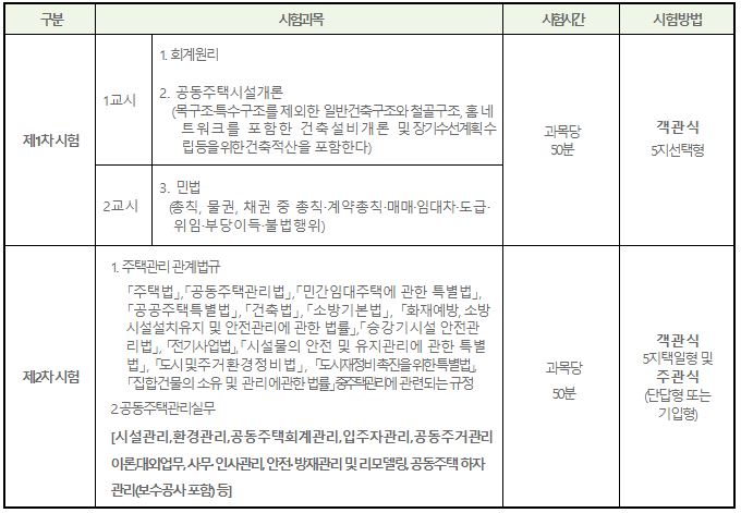 시험과목