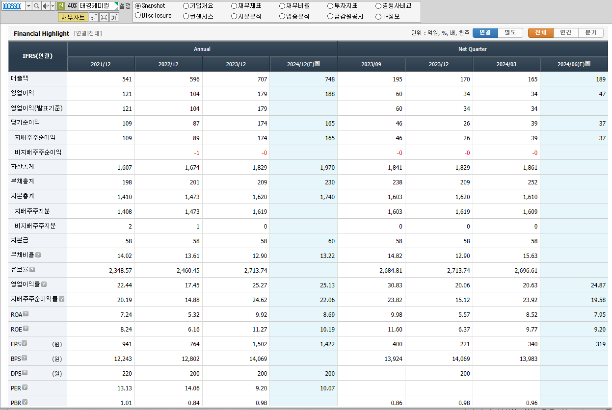 태경케미컬 재무제표