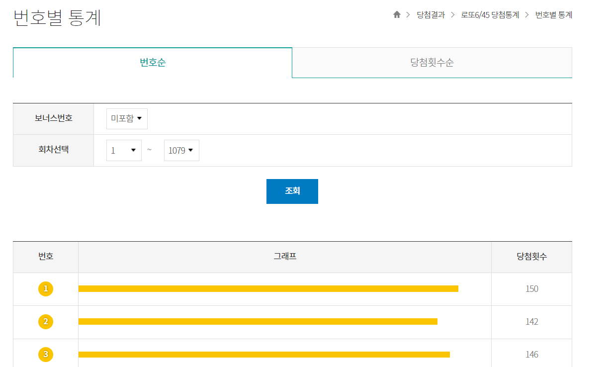동행복권 번호별 통계