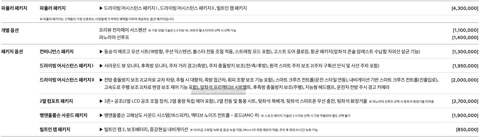 2026 G80 파퓰러 패키지, 프리뷰 전자제어 서스펜션, 파노라마 선루프, 컨비니언스 패키지, 드라이빙 어시스턴스 패키지 Ⅰ, 드라이빙 어시스턴스 패키지 Ⅱ, 2열 컴포트 패키지, 뱅앤올룹슨 사운드 패키지, 빌트인 캠 패키지 선택 품목